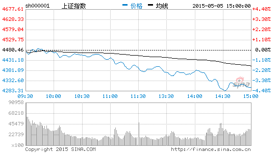 FT中文网:官方态度转向致中国股市暴跌|股市|指