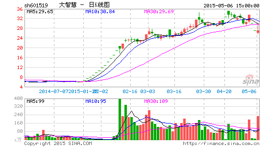 大智慧被调查或影响重组 收购湘财证券未获正