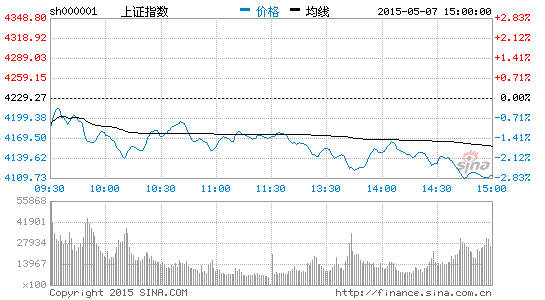 早评 反击一触即发新题材有望逞威 大盘 股市 股票 新浪财经 新浪网