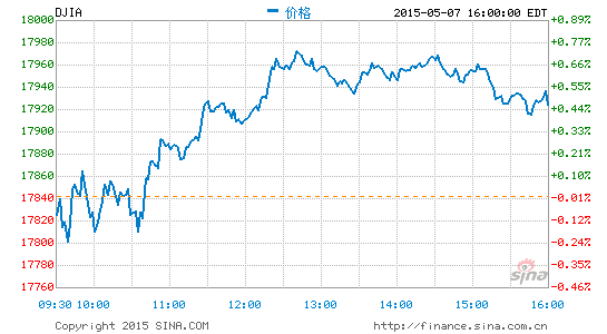 image_sinajs_cn_newchart_png_min_us__dji_041509.png