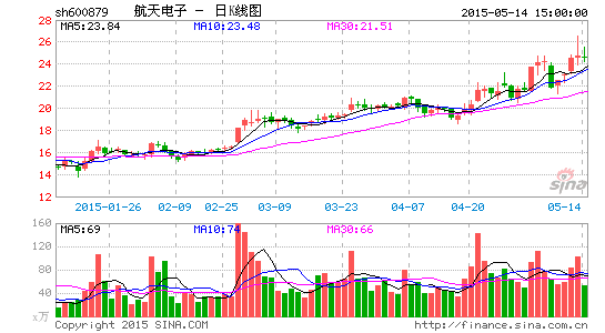 航天电子15日起开始停牌 航天系公司掀停牌潮