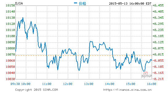 image_sinajs_cn_newchart_png_min_us__dji_042008.png