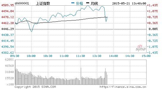 农村电商概念股活跃 辉丰股份涨停