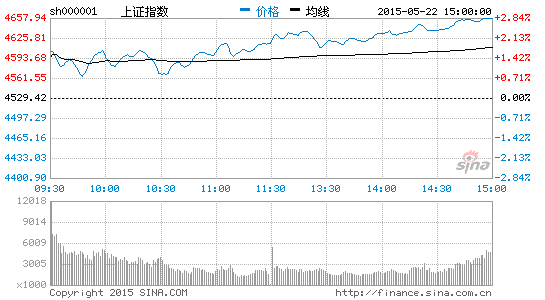 王茹远:今年指数创出6124新高一定是迟早的事