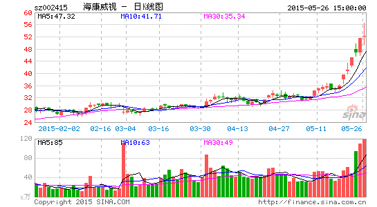 习近平5月26日考察海康威视|海康威视