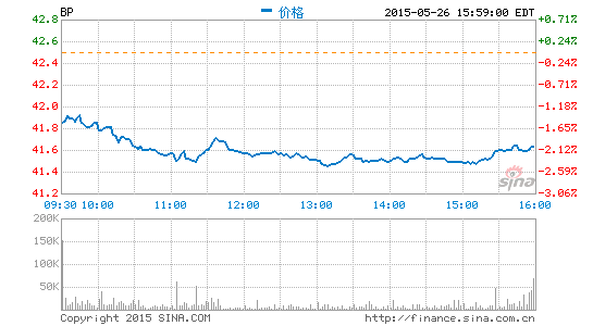 image_sinajs_cn_newchart_png_min_us_BP_045508.png