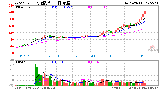 万达院线将并购澳洲第二大院线运营商