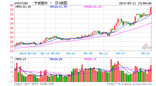 宁波韵升停牌谋重组 核心员工一个月浮盈320%