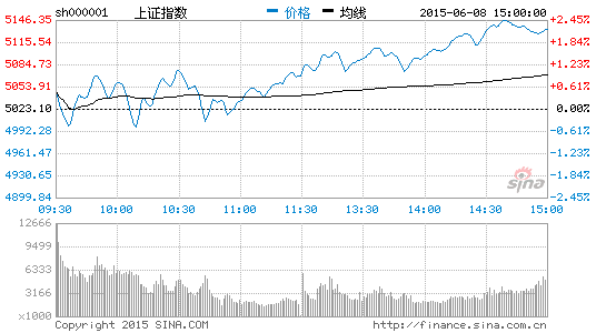 A股冲刺MSCl前夜:海外投资者看好A股市场|A股