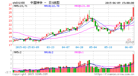 认合并传闻 只是一种改革思路|煤炭行业|动力煤