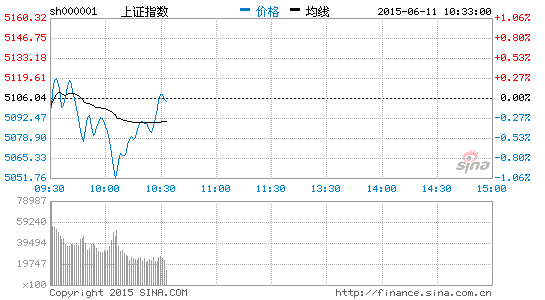 早间看盘:中国中车止跌翻红|大盘|股市|股票