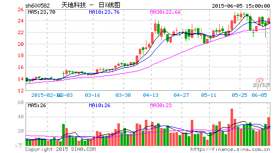 天地科技获注煤炭清洁利用资产|煤炭|天地科技