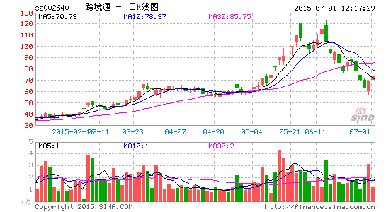 image_sinajs_cn_newchart_png_k_cn_sz002640_121736.png