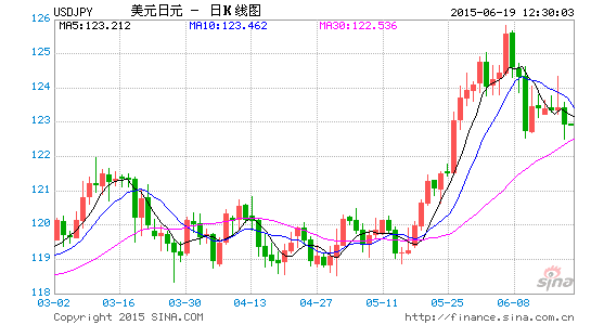 BFS牛汇:美日震荡整理 关注日本央行决议|日本