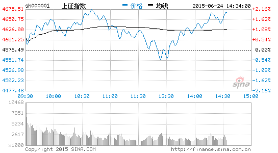 牛市进入下半场 如何理解这一市场共识|大盘|股