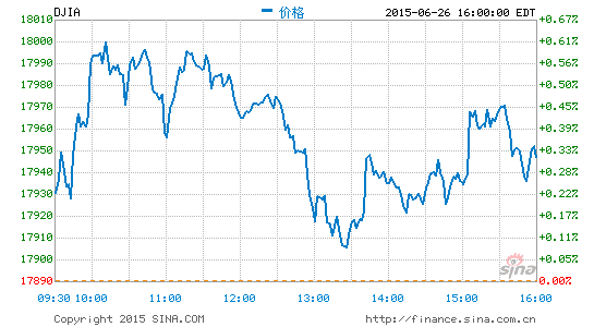 image_sinajs_cn_newchart_png_min_us__dji_041344.png