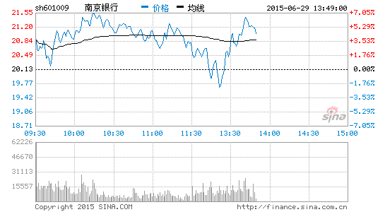 ѶĴм巭커Ͼ6%