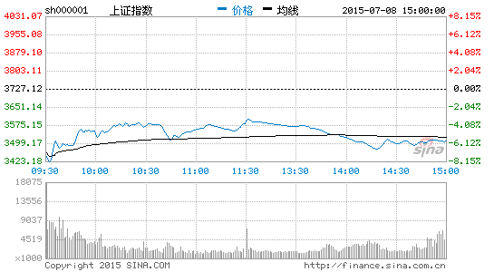 上证指数