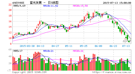 蓝光发展拟发行40亿元债券|债券|资产|公司债