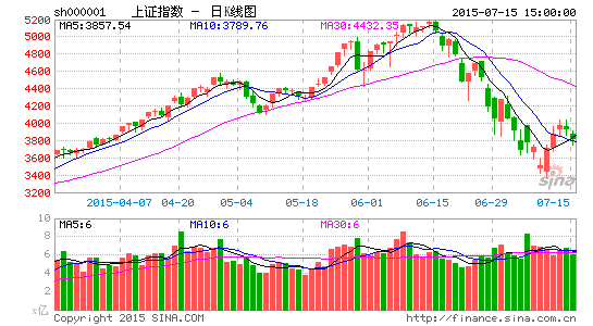 image_sinajs_cn_newchart_png_k_cn_sh000001_164529.png