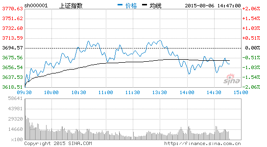 贝莱德:下半年A股催化剂为人民币能否加入SD