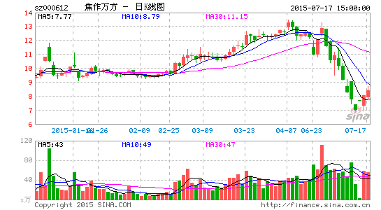 焦作万方董事长_焦作万方铝业照片(2)