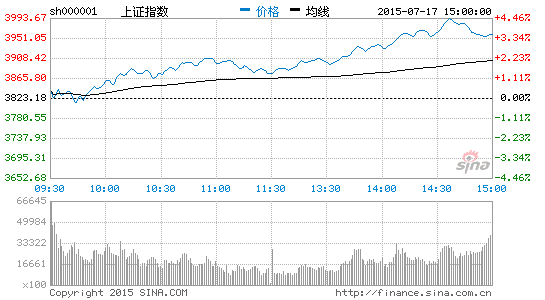 一部《证券法》的十六年股市风云|上证指数|认