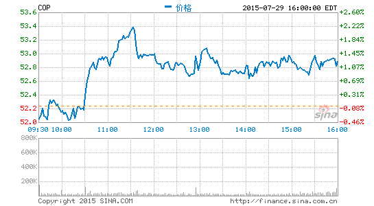 image_sinajs_cn_newchart_png_min_us_COP_194406.png