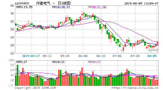 许继电气中标国家电网10.35亿元采购项目|许继