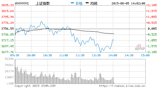 建材板块强势 同力水泥等股涨停|大盘|股市|股票