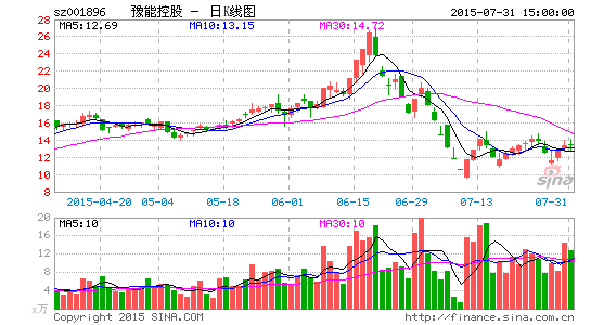 豫能控股混改提速携手民企进军环保行业