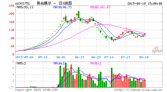 易尚展示中报利润分配拟10转增10股|易尚|中报