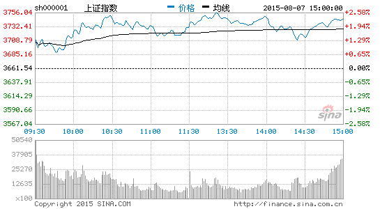 国家队救市满月 证金概念股要不要追?|基金|梅