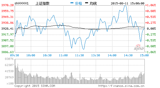 广发基金:军工、国企改革有持续性上涨机会|国