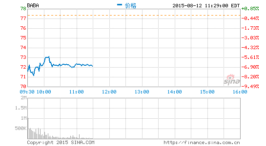 image_sinajs_cn_newchart_png_min_us_BABA_233011.png