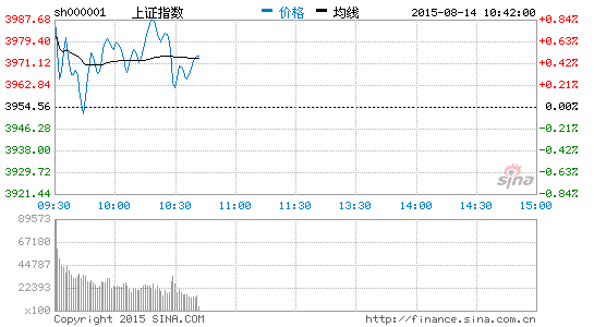 稀土永磁板块拉升 风华高科涨5.57%|大盘|股市