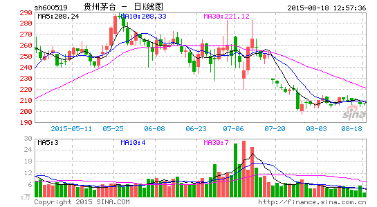 ę́󱣼ۣ۲õ850Ԫ