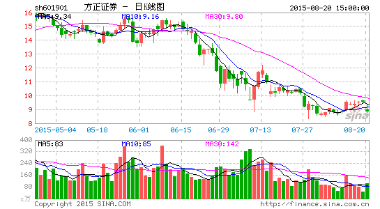 image_sinajs_cn_newchart_png_k_cn_sh601901_082141.png