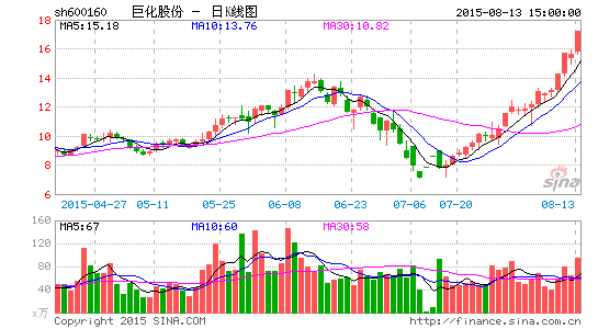 巨化股份募资32亿加码氟化工|巨化股份|氯碱化