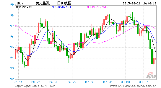 image_sinajs_cn_newchart_v5_forex_k_day_DINIW_104619.gif