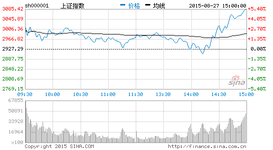 分级B批量跌停 杠杆失灵再袭|基金|指数|收益率