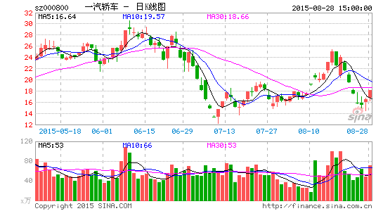 一汽系上市公司半年报差强人意|一汽轿车|东