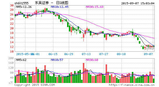 东吴证券新加坡子公司完成注册|东吴证券|新加