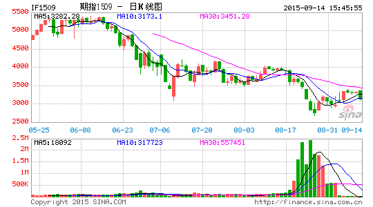 image_sinajs_cn_newchart_png_k_cffex_IF1509_072922.png