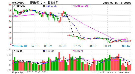 青岛海尔拟生产迪士尼定制冰箱|迪士尼|青岛海