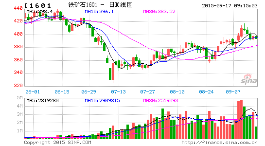 image_sinajs_cn_newchart_png_k_futures_I1601_093142.png