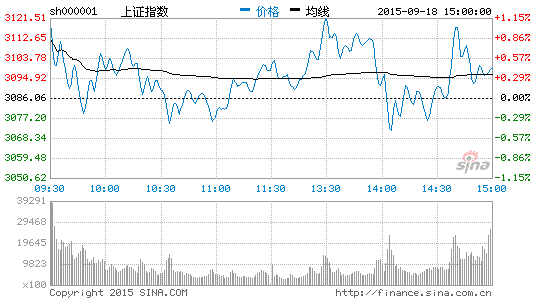 市值优等生跌出20倍估值|中证500|沪深300|京威股份
