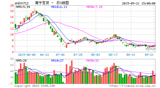 前海人寿举牌南宁百货 抢筹国企改革概念股|前