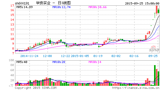 华夏人寿“委身”华资实业背后