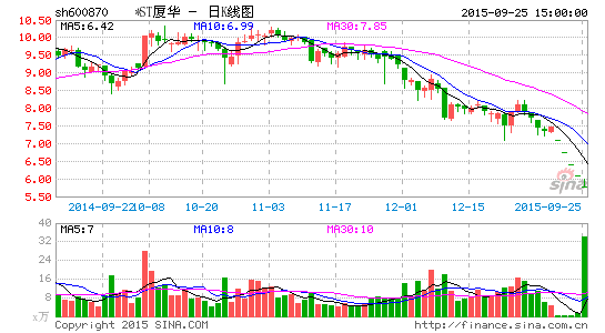 *ST厦华两次重大资产重组失败 收购案迷雾重重